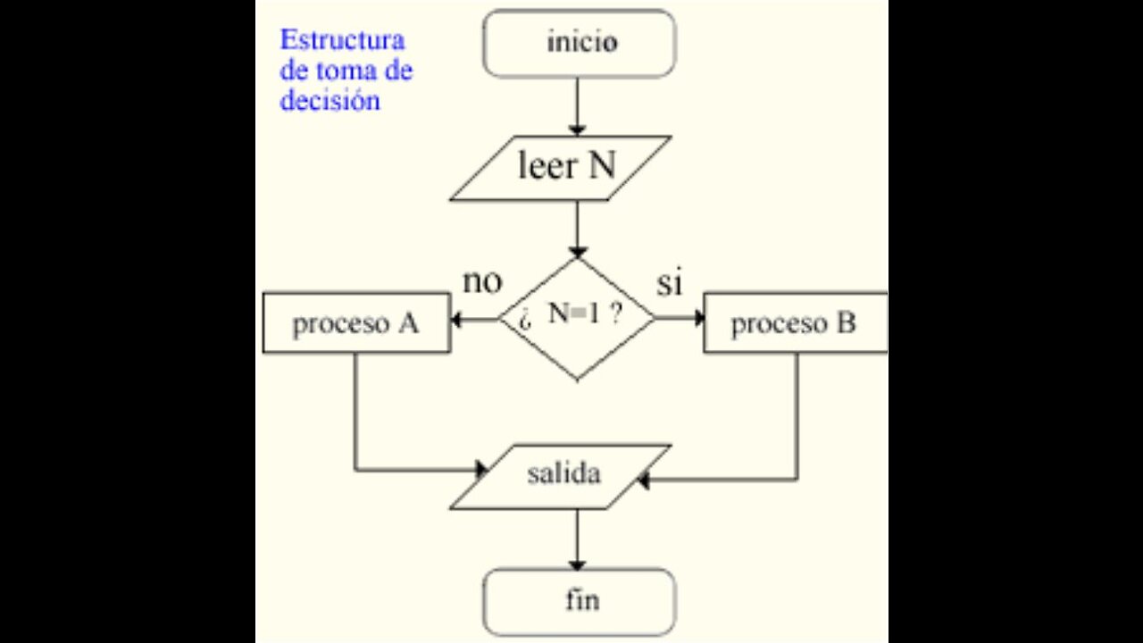 estructuras de control repetitivas