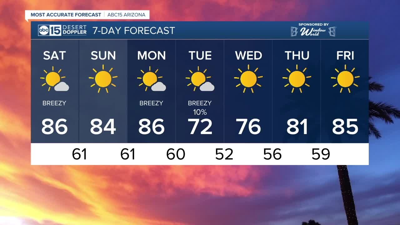 Highs stick around the mid-80s through the weekend with sunny skies!