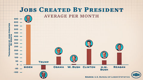 New Unprecedented Levels Of Propaganda Coming Out Of White House