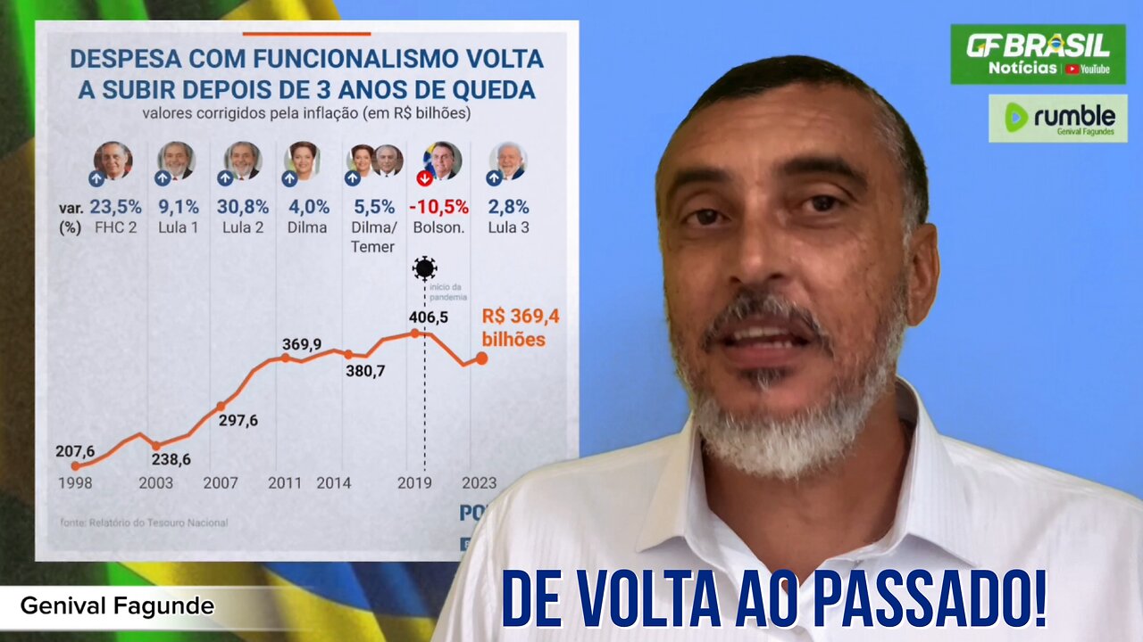 De volta ao passado: Lula 3 aumenta gastos do funcionalismo público, segue normal!