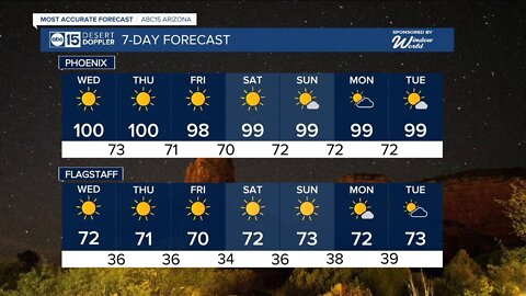 Sunny and dry forecast continues
