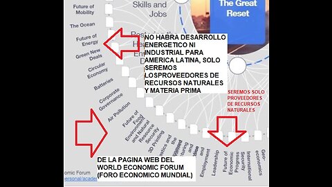 FORO DE DAVOS ENERO 16 AL 20 DE 2023 CURIOSIDADES