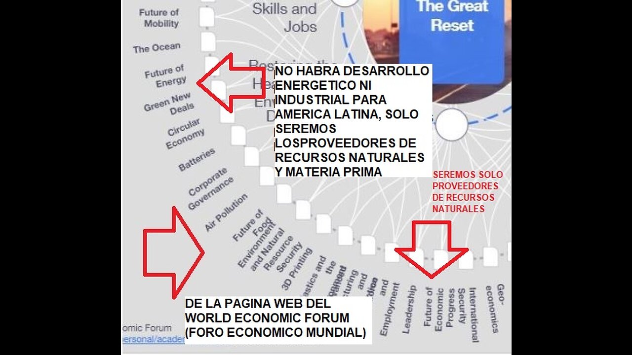 FORO DE DAVOS ENERO 16 AL 20 DE 2023 CURIOSIDADES