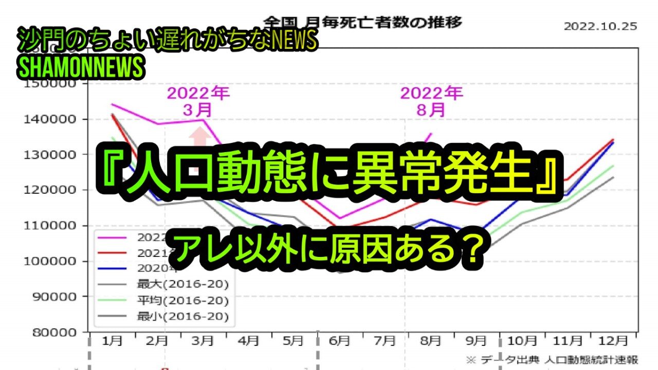 人口動態に異常発生。アレ以外に原因ある?(沙門のちょい遅れがちなNEWS)