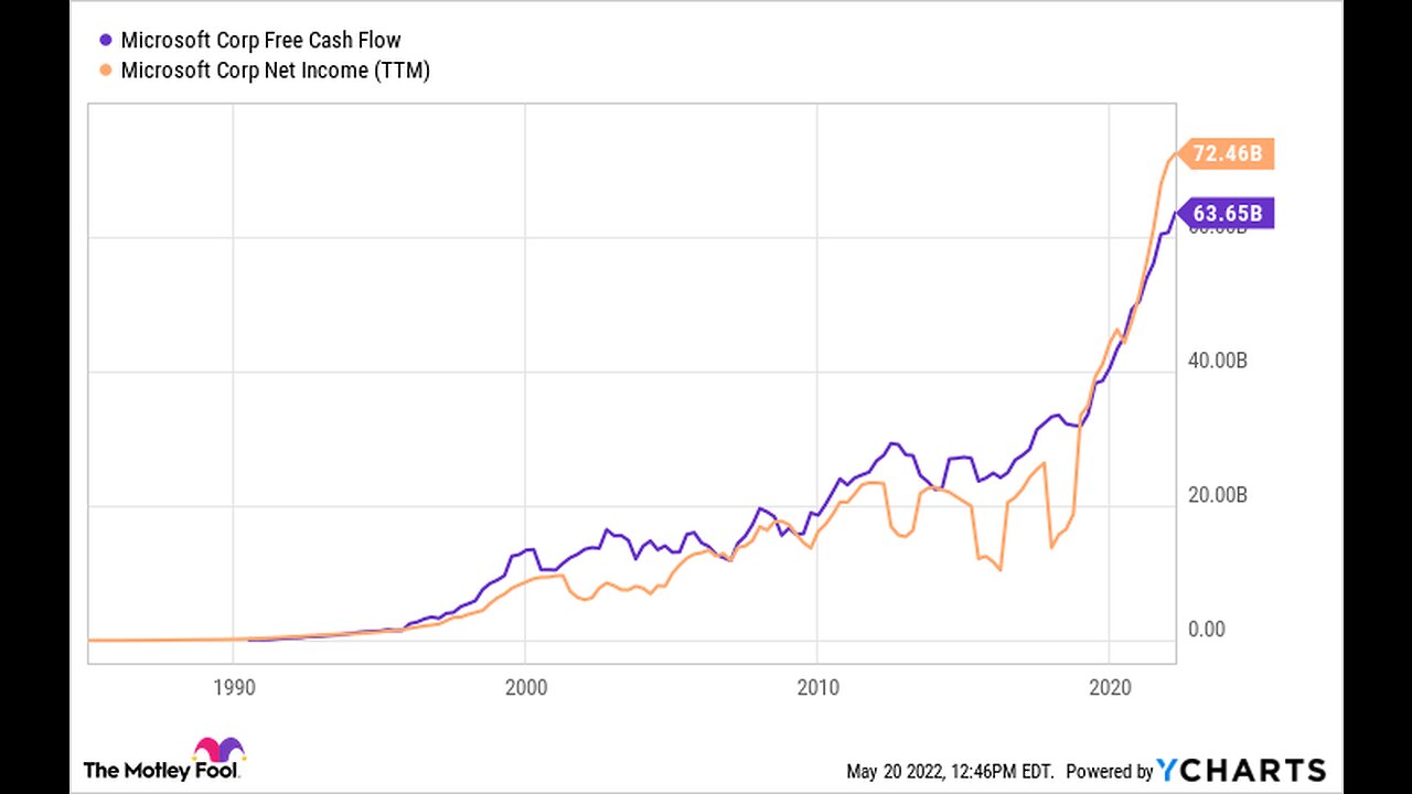 3 AI Stocks to Buy Now and Hold Forever - The Motley Fool