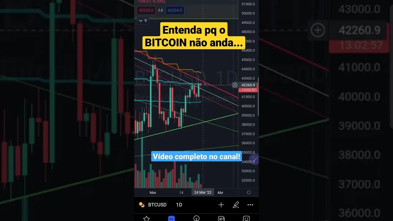 Entenda porquê o BITCOIN não anda! Futuros, altcoins metaverso Cripto S&P500 PRICE ACTION 23/03/2022