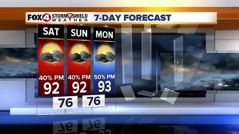 Hot & Humid Weekend With Scattered Storms 7-7