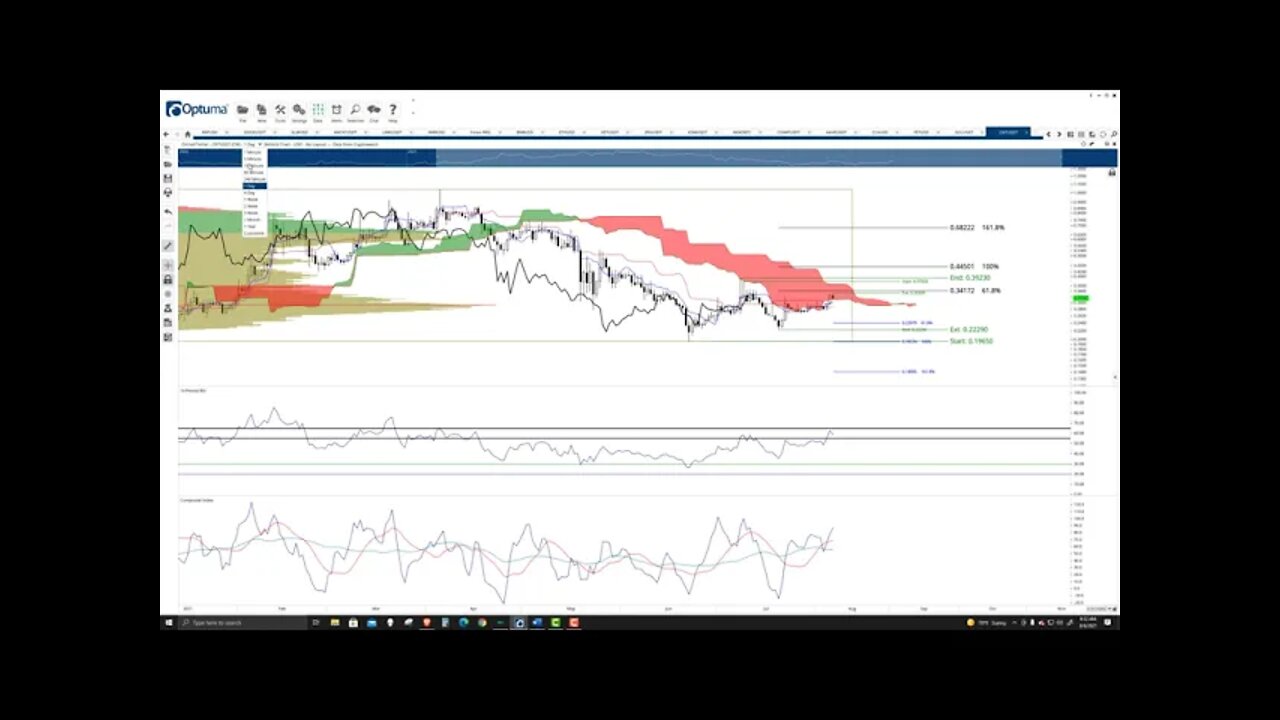 Orchid (OXT) Cryptocurrency Price Prediction, Forecast, and Technical Analysis - August 6th, 2021