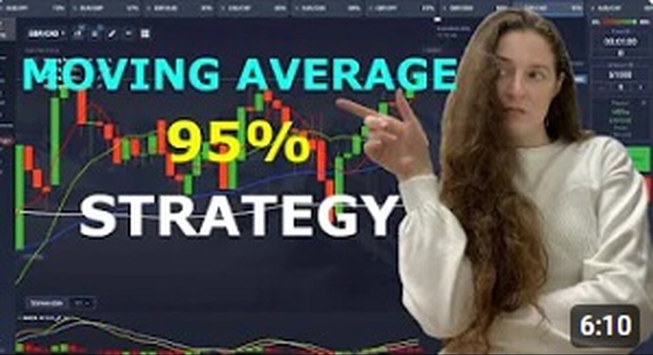 High profit Moving Average strategy | Pocketoption strategy