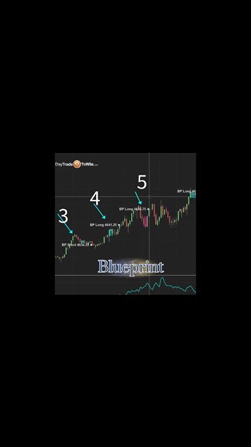 7 Trades - Blueprint Trading Software #shorts