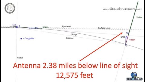 Microwave signal travels in a flat trajectory in line of sight