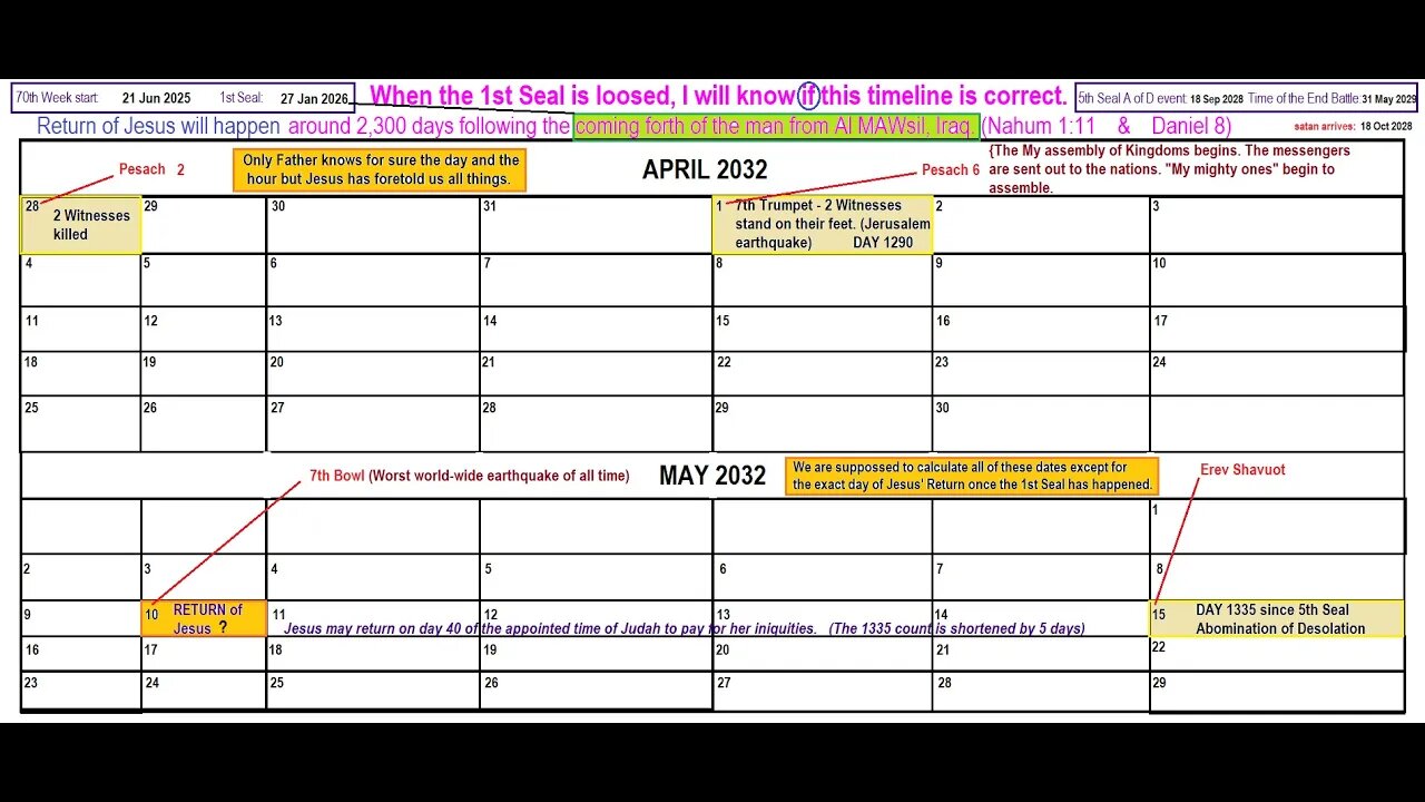 70th Week (If I was in Vegas) dates