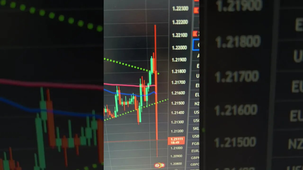 See how you could have mane 100pips in #gbpusd