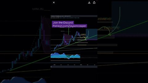 🚀🚀BTC ETH Pumping | How to Catch the Move🚀🚀