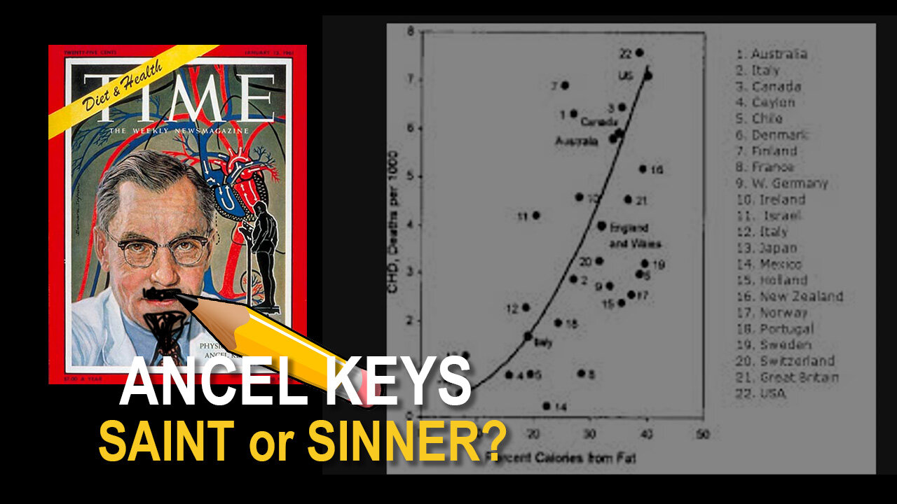 HOW WE GOT HERE Part 3 - Was ANCEL KEYS really responsible for our DISASTROUS DIETARY GUIDELINES?