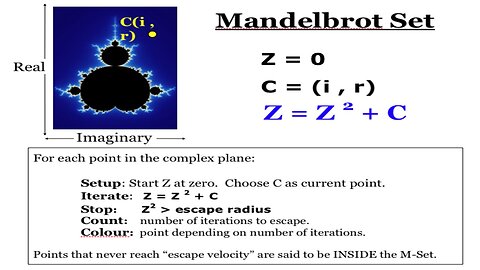 The Mandlebrot Set