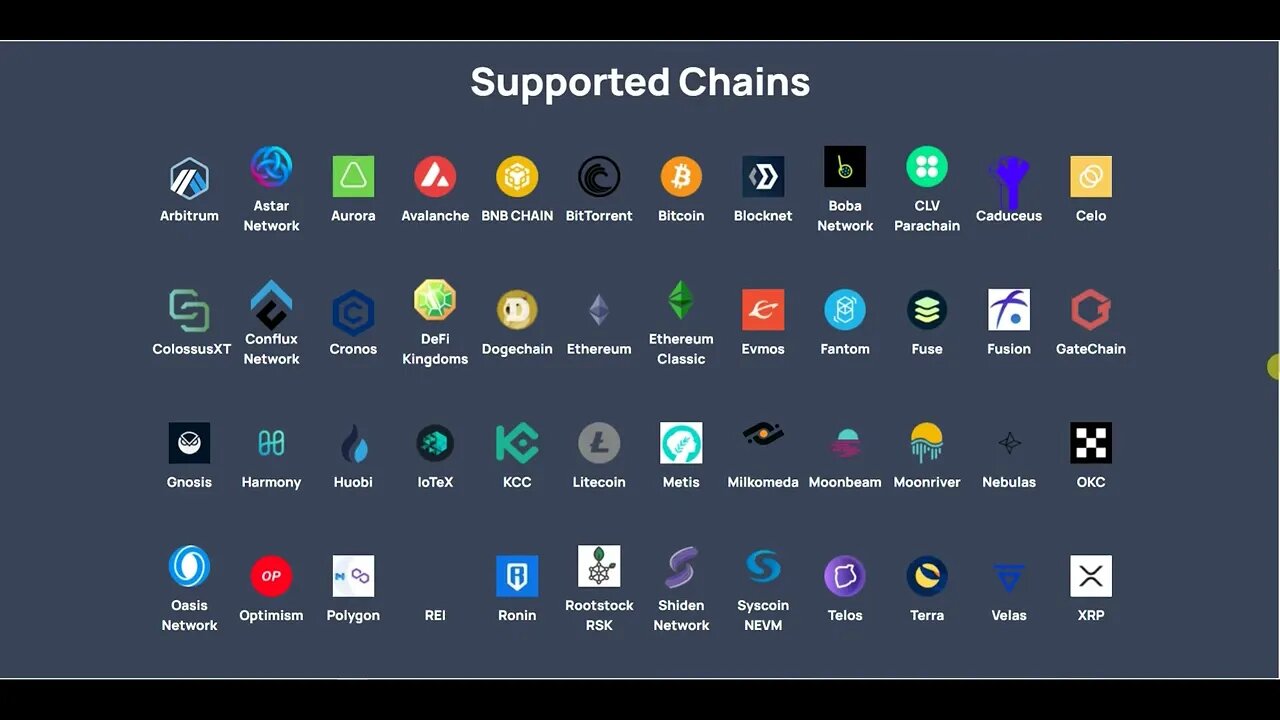 NATO Working with Quant, Multichain & Concordium