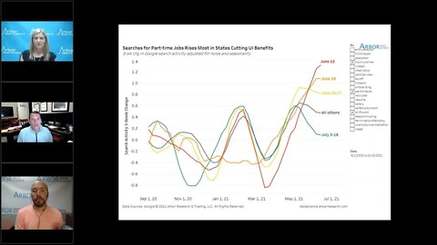 Talking Data Episode #64: The Impact of Ending Enhanced Federal UI Benefits