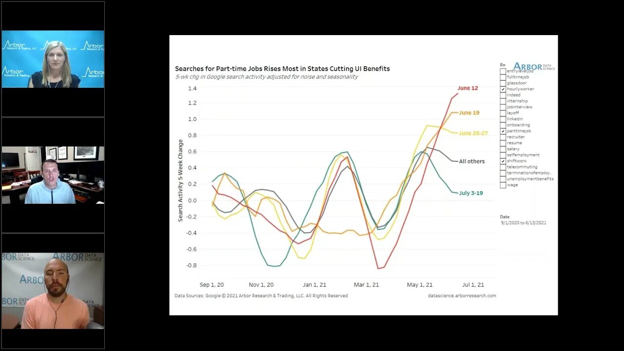 Talking Data Episode #64: The Impact of Ending Enhanced Federal UI Benefits