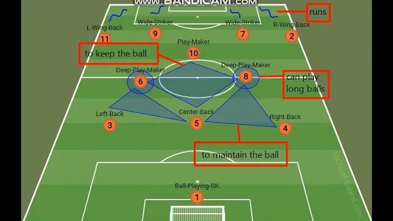 TACTICAL ANALYSIS OF POSSESSION SYSTEM | 3-4-1-2 FORMATION | HOW TO APPLY IT | SYSTEM OF PLAY PART1c