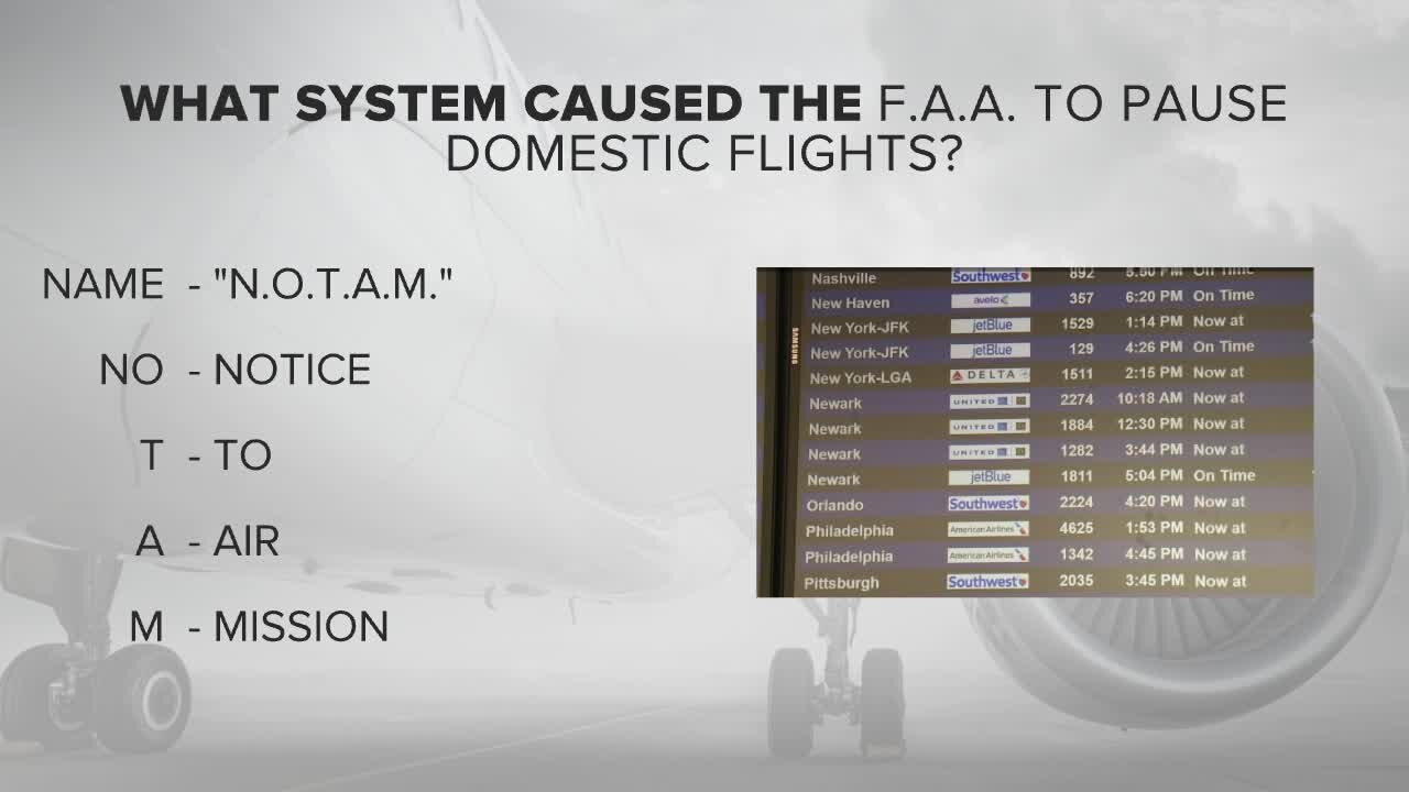 Taking A Look At The Aftermath of The FAA Grounding