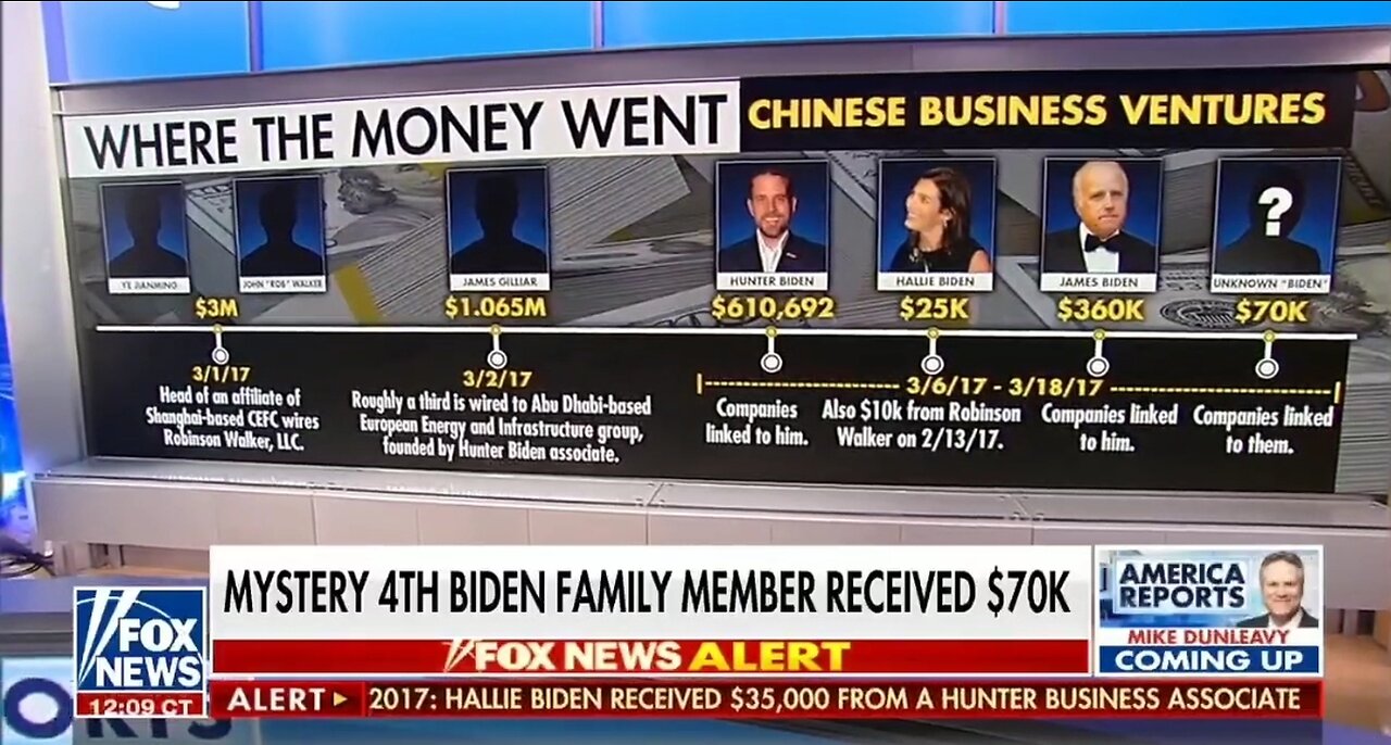 Biden Was Actively Involved In The Biden Crime Family: Rep James Comer