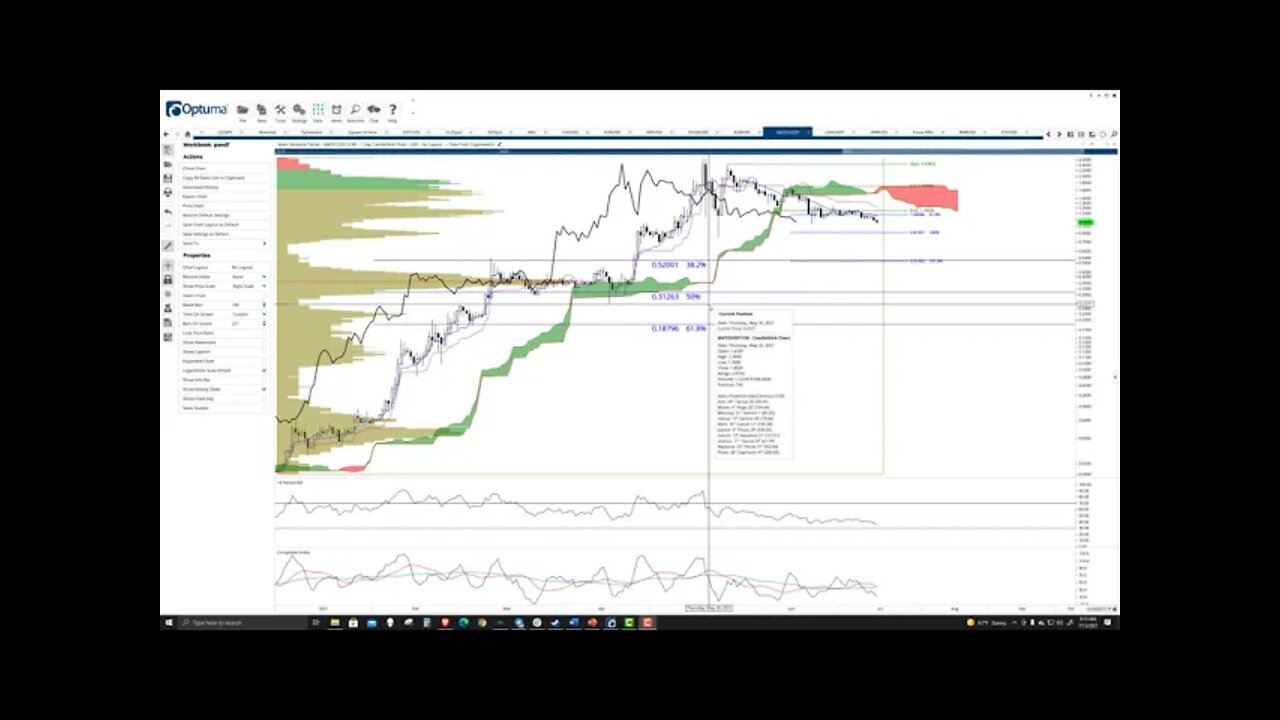 Polygon (MATIC) Cryptocurrency Price Prediction, Forecast, and Techical Analysis - July 13th, 2021