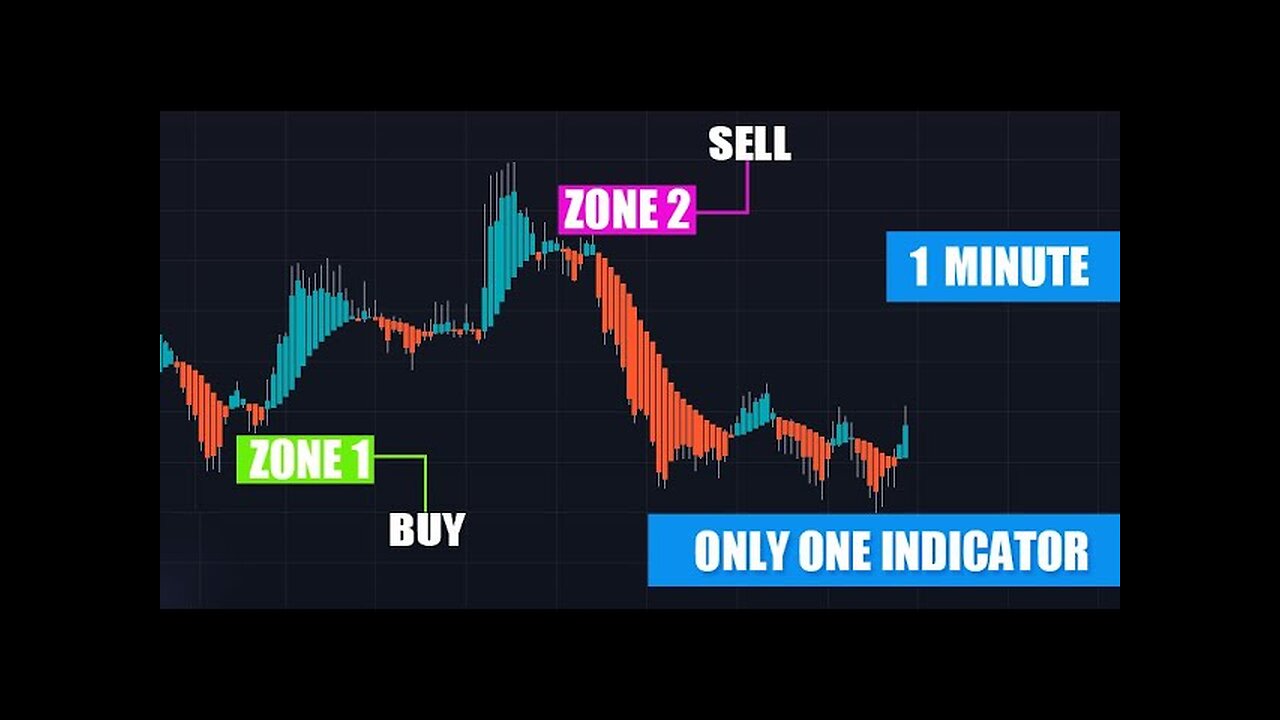 Scalping 1 Minute Chart with one indicator 85% Accuracy