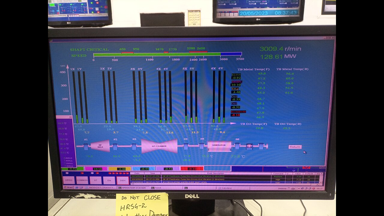 Dcs out put and input signals