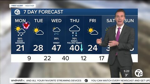 Metro Detroit Forecast: Today will be the coldest day of the week