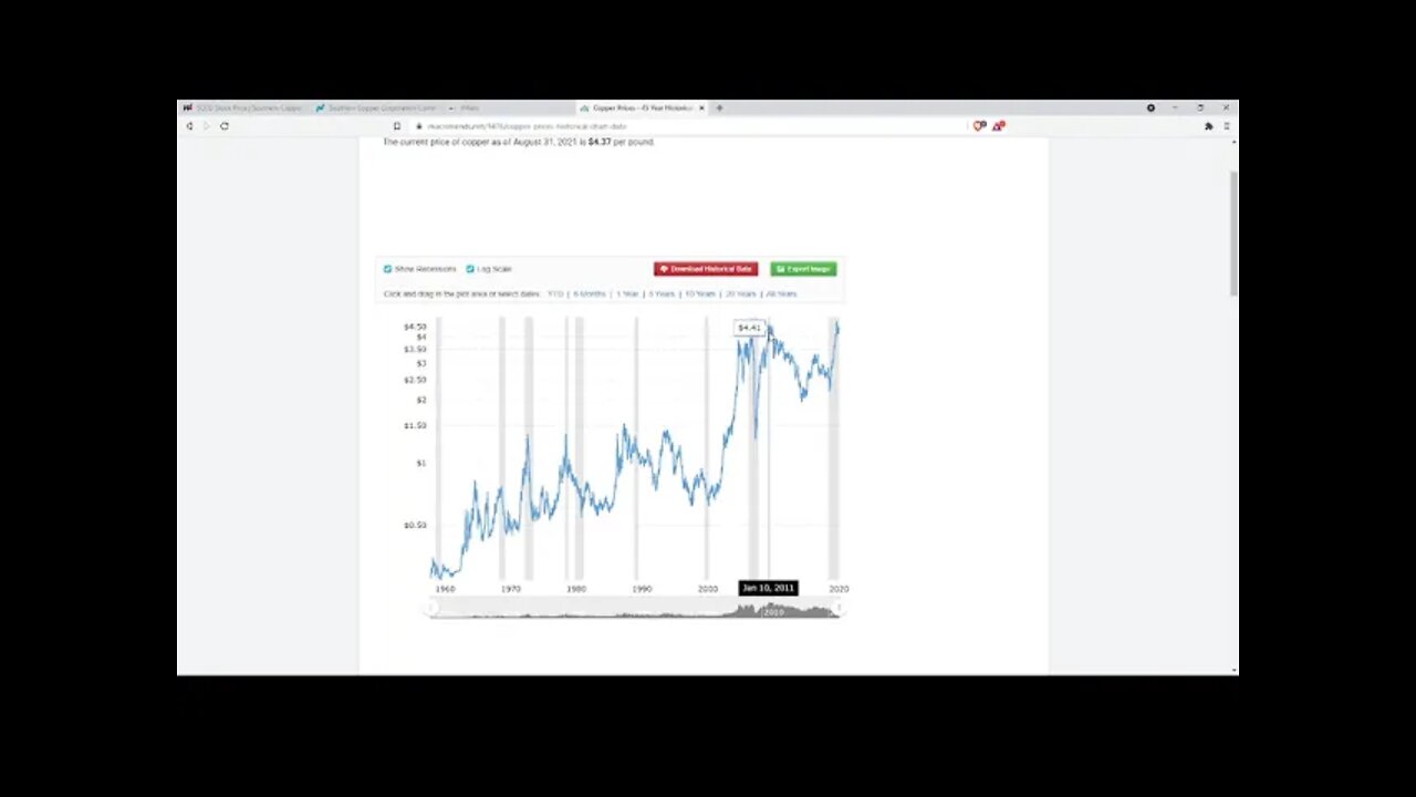 Dividend Analysis: Southern Copper Corp.-SCCO