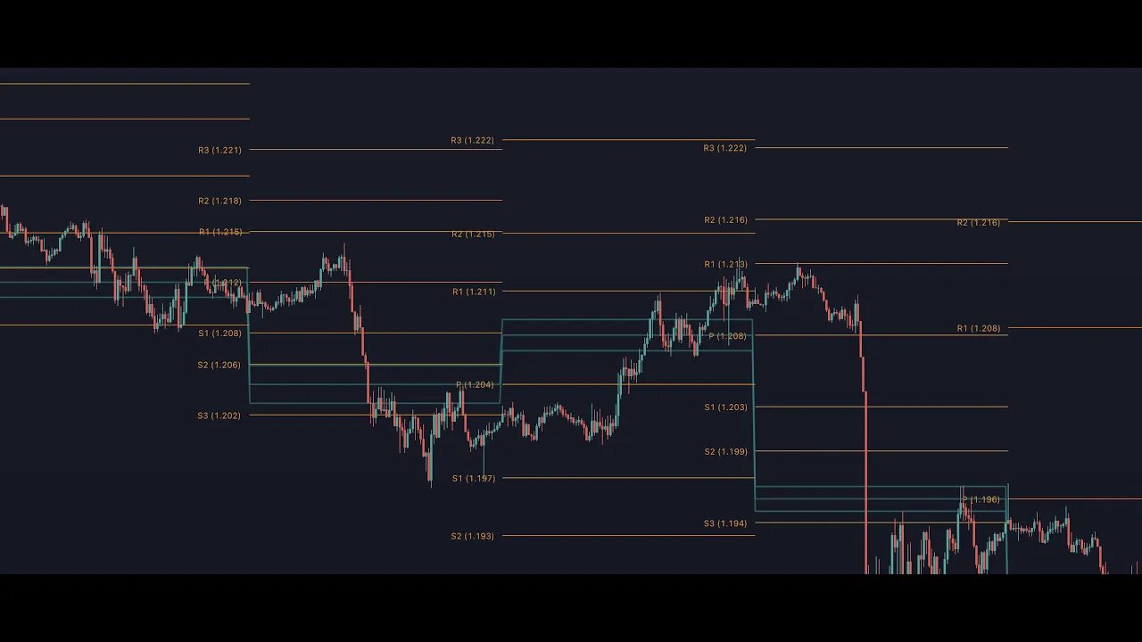 How To TradingView: CPR (Central Pivot Range)
