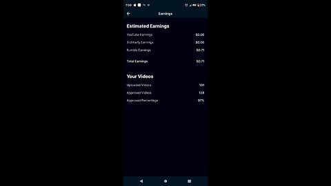 128 videos 71 cents