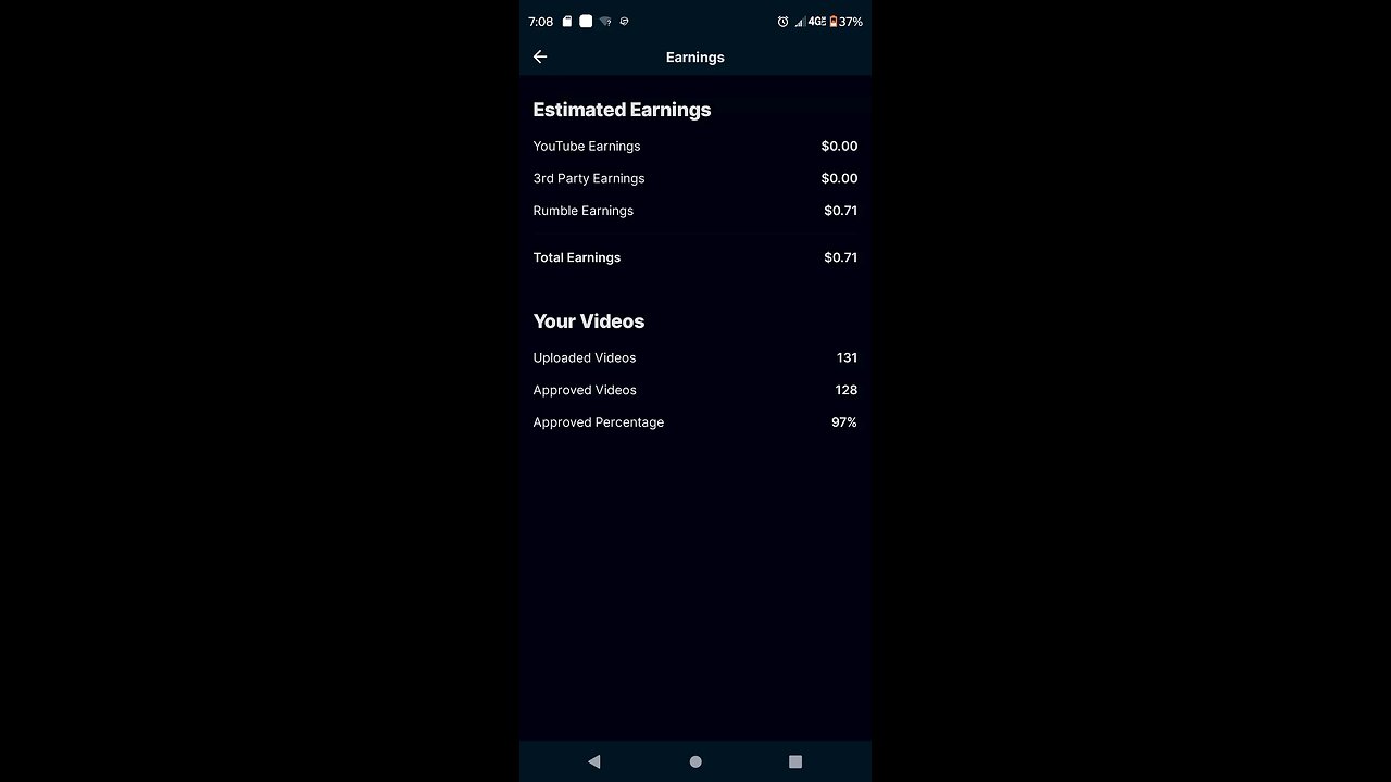128 videos 71 cents