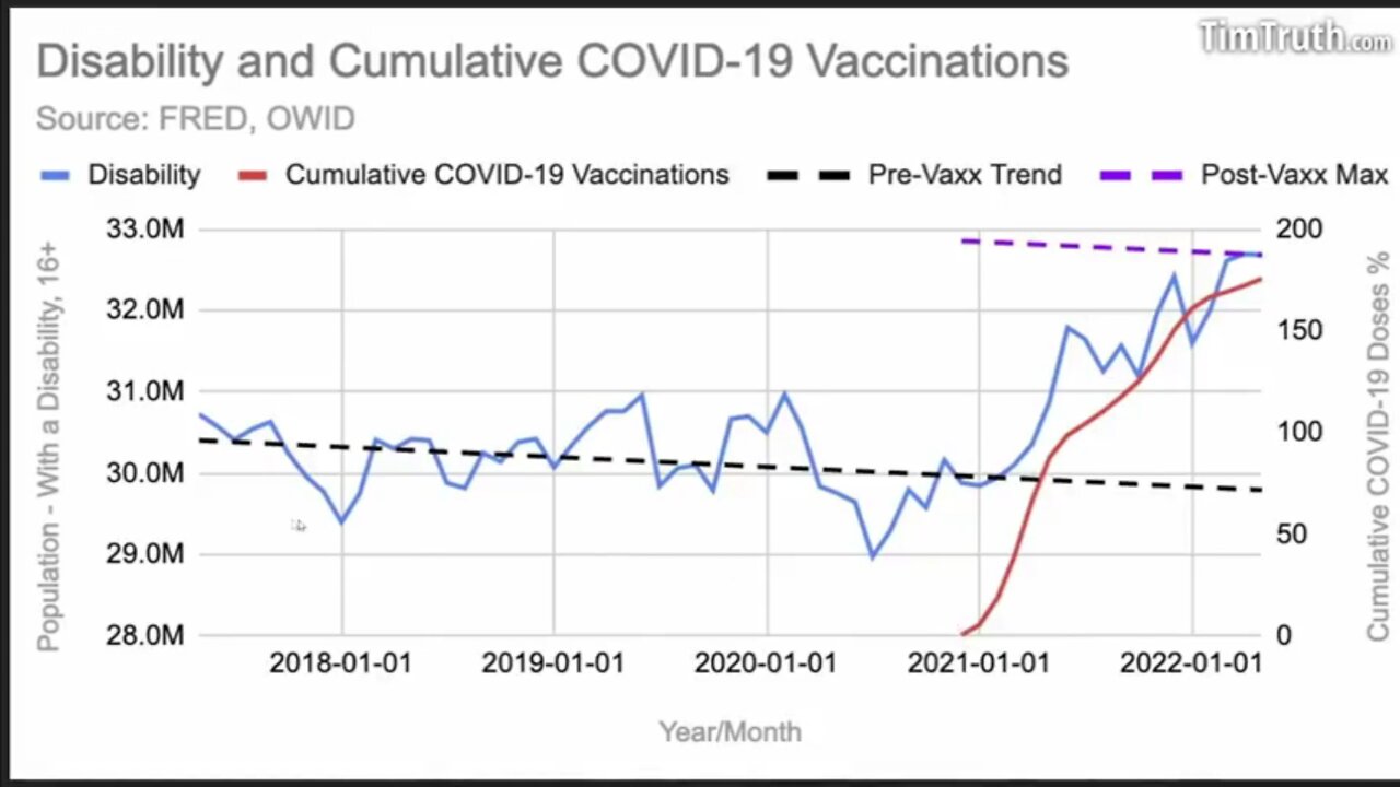 ( -0371 ) Docs Cowering In Denial Invite You To Join SAMS Club - "Sudden Adult Mortality Syndrome"