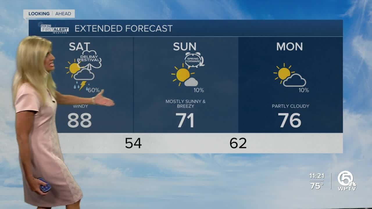 Latest Weather Forecast 11 p.m. Friday