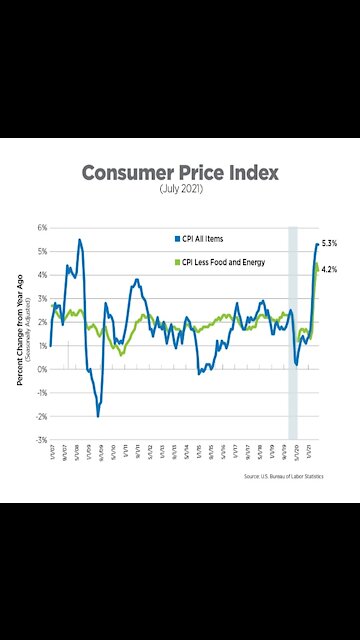 water price up 16% since last week #inflation