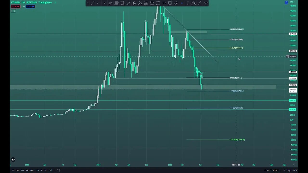 #ETHEREUM A $600 ?