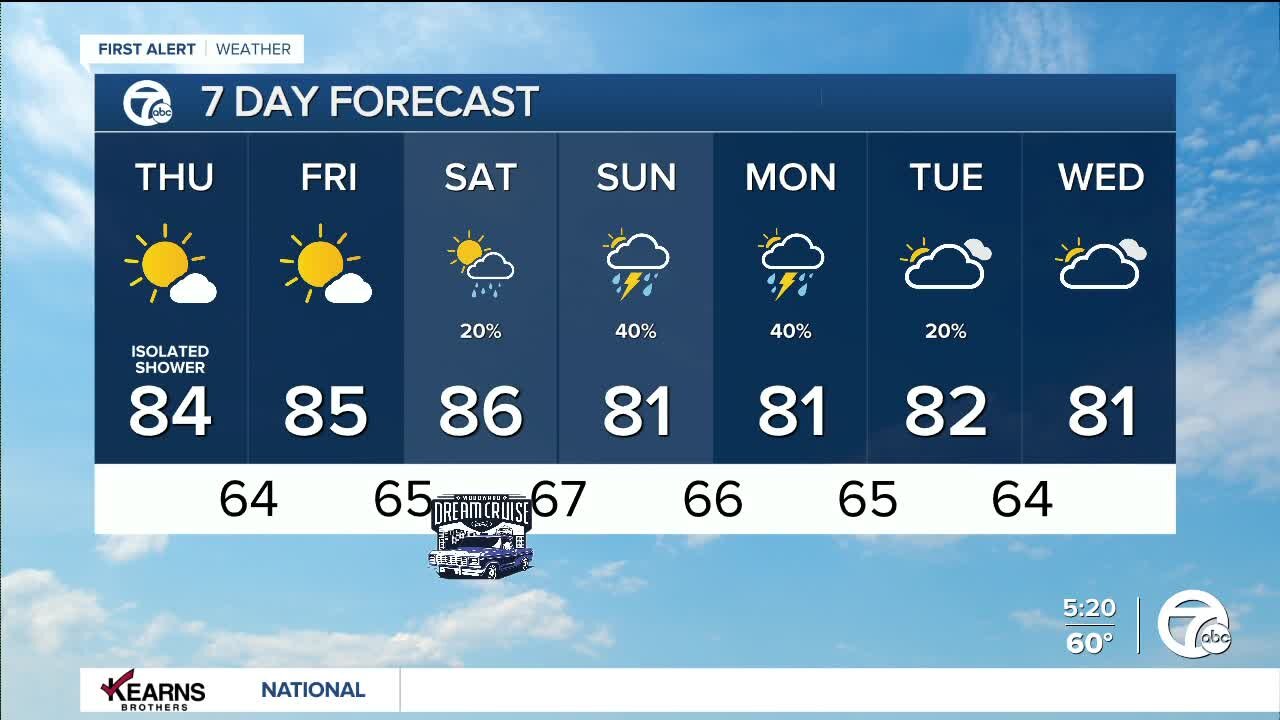 Detroit weather: Patchy fog early with an isolated shower chance.