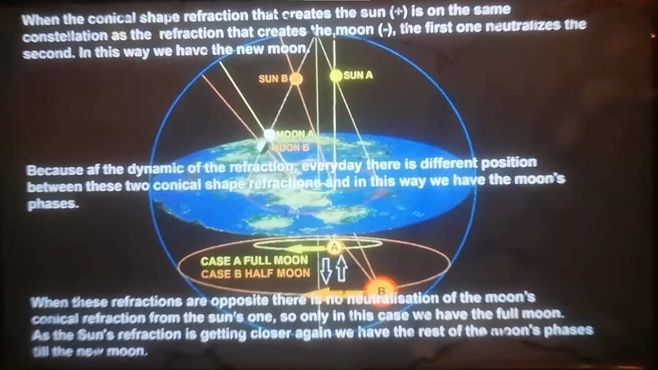 THE SCIENCE BEHIND THE THEOSOPHISTS DEMONIC ETHER REALM OF ANTARCTICA'S FLAT EARTH PLANE