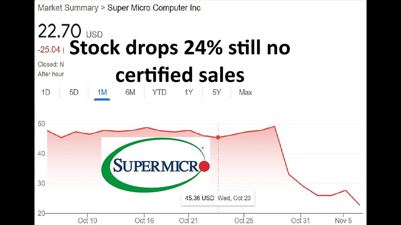 Super Micro stock crashes 24% when cant give actual performance results