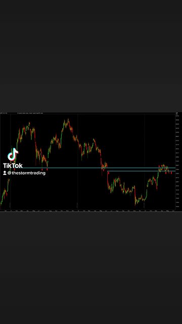 #Bitcoin CME futures breaking below a key range. I think a retest of the low $25,000 range🚨