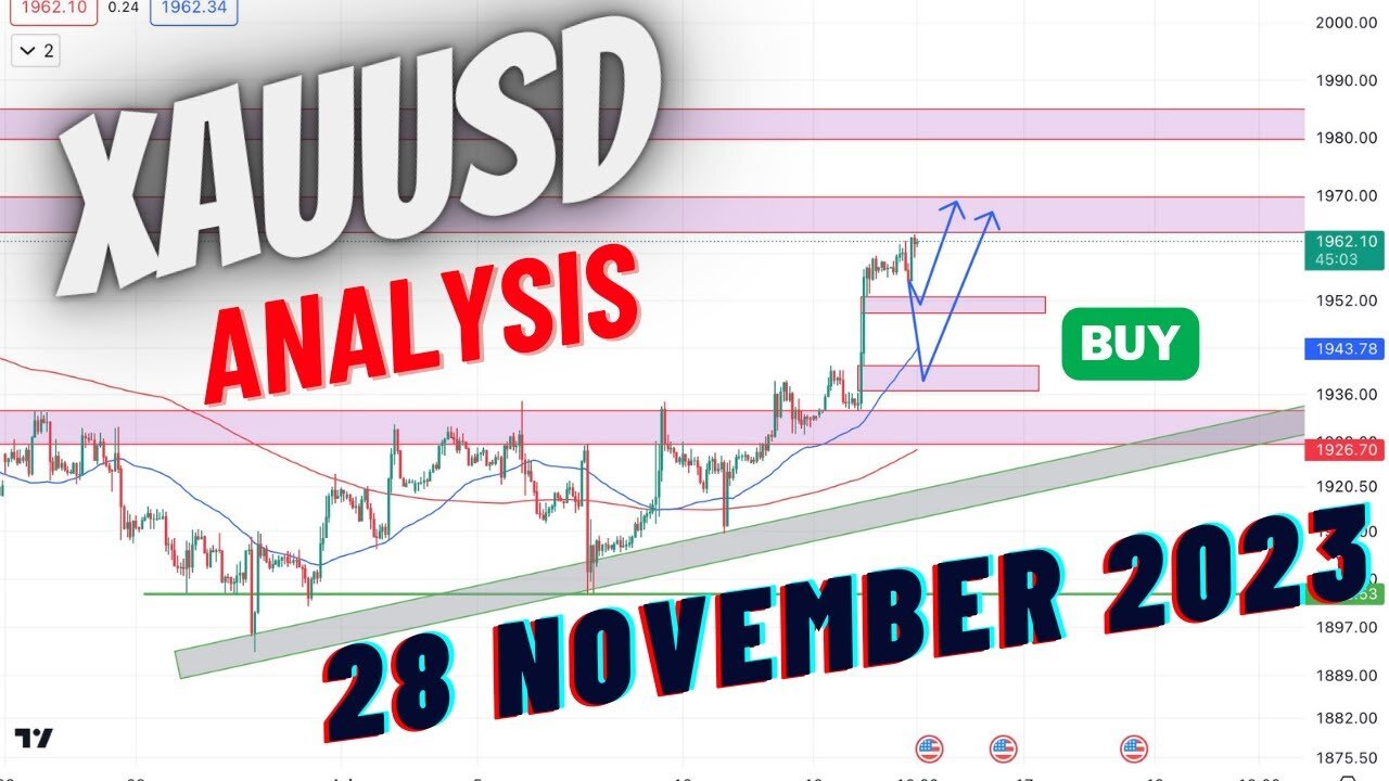 Xauusd analysis today || forex gold daily forecast || Urdu or Hindi || #xauusdanalysistoday,#xauusd