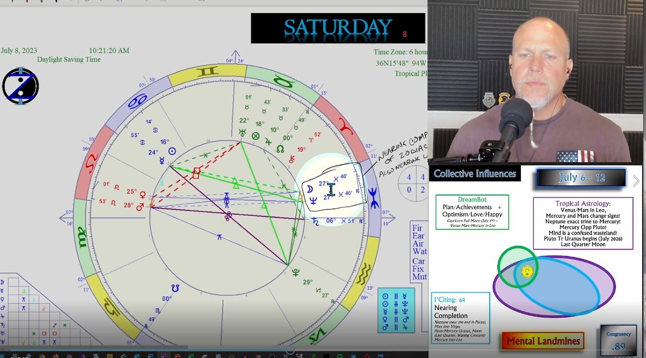 Mind is a War Zone as we Near Completion! How to CIRF 7/6 - 7/12