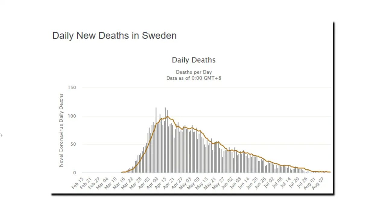 No Lie Is Too Big For Scientists