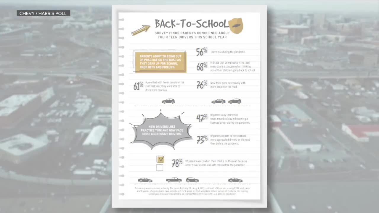 Survey: Parents nervous about kids driving to school after a pandemic year off the roads