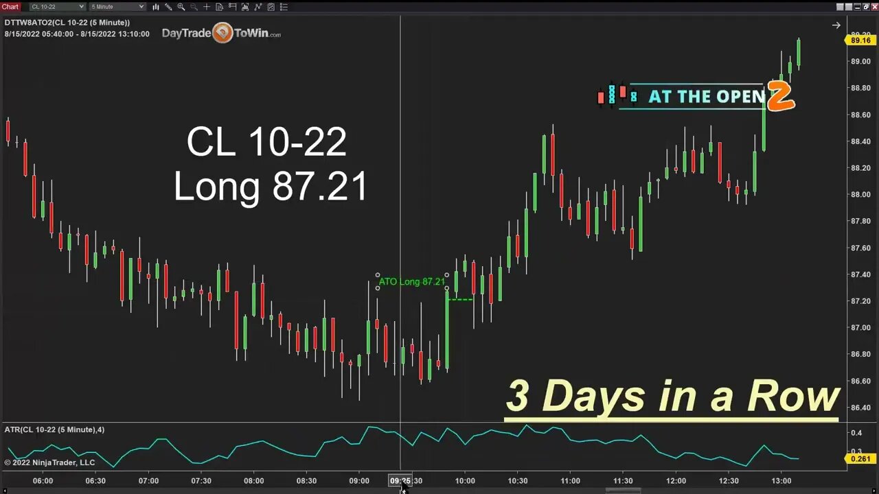 How Traders Start Leaning Price Action Using the Open Method - Three Days Strait