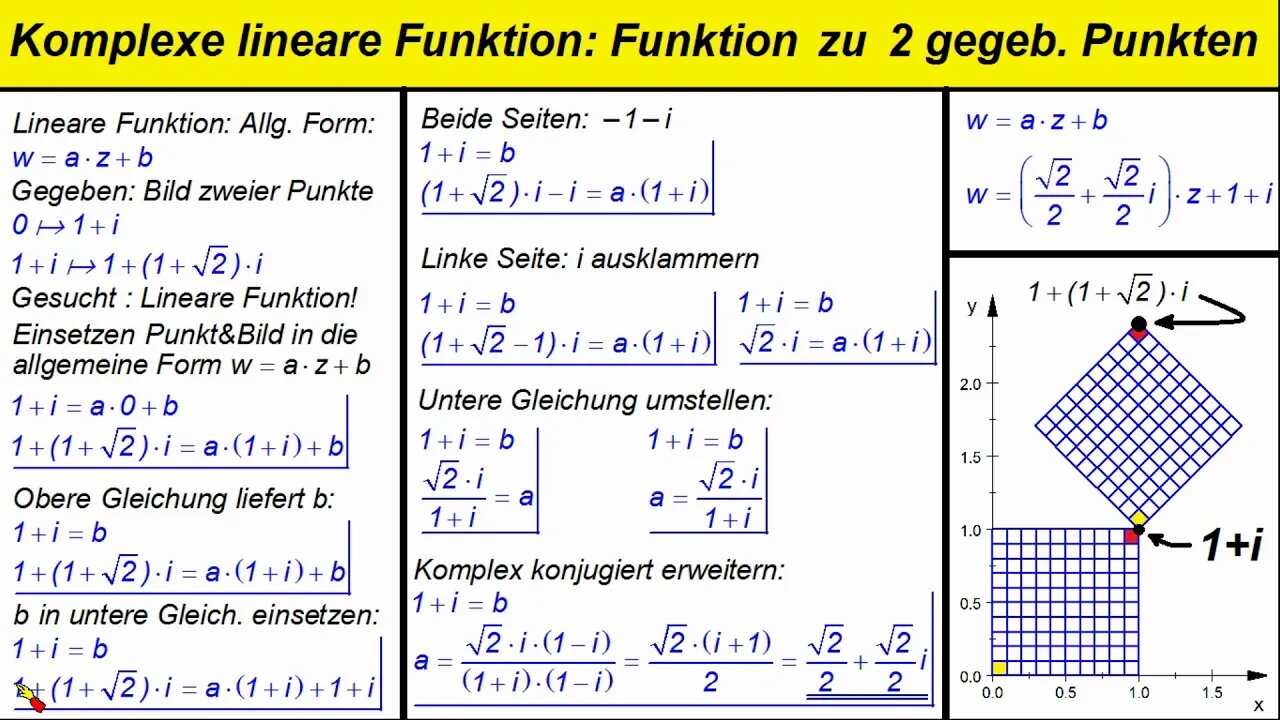 Komplexe Funktionen ►Lineare Funktionen 2 (Funktionterm aus 2 Punkten berechnen)