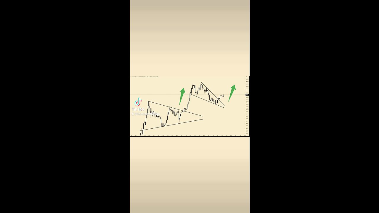 🚨#Bitcoin