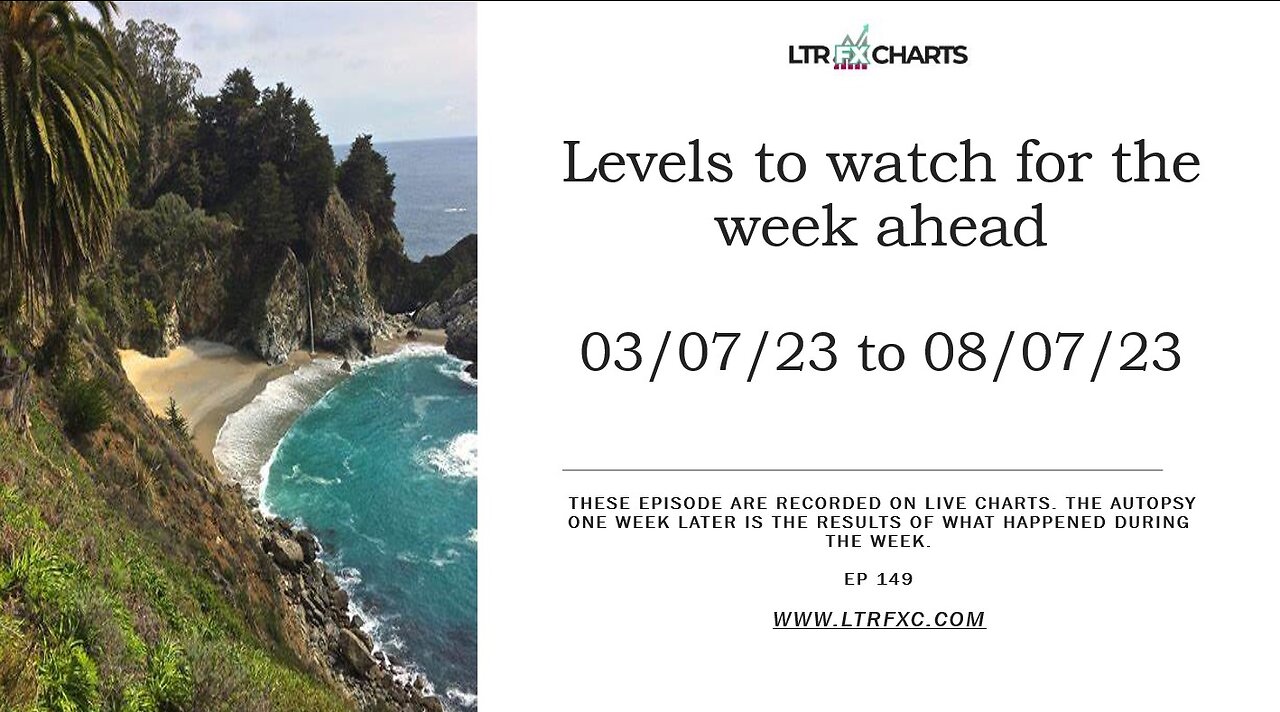 Ep 149 Levels for the week ahead